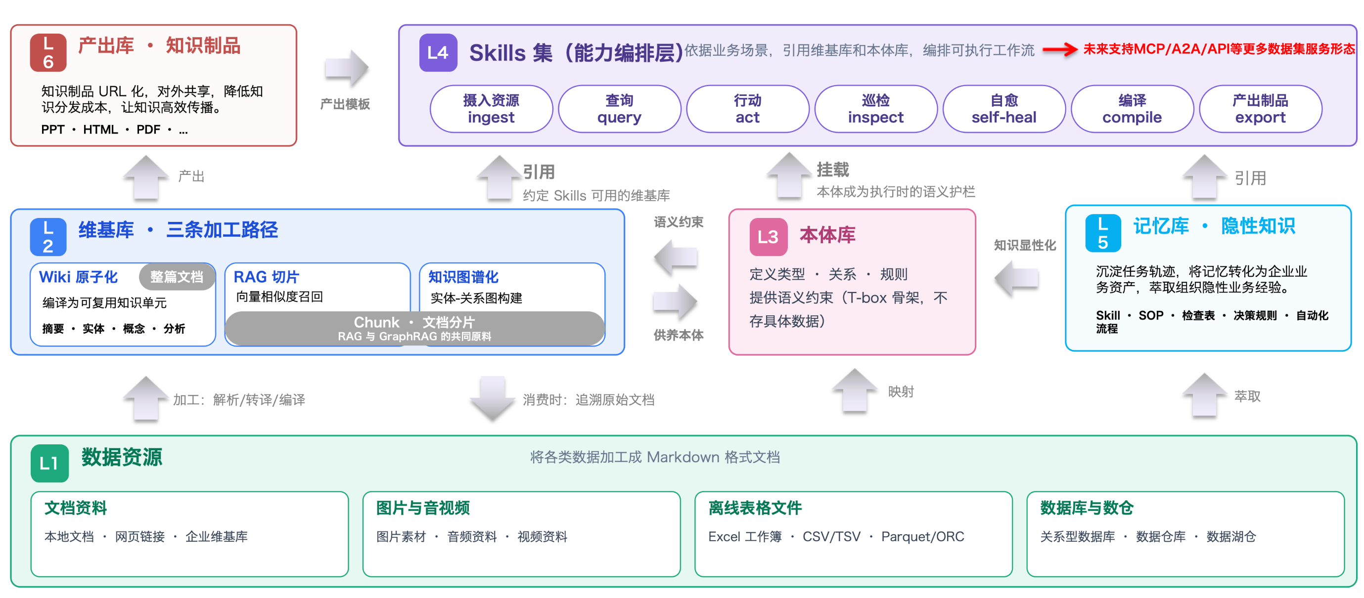 应用架构